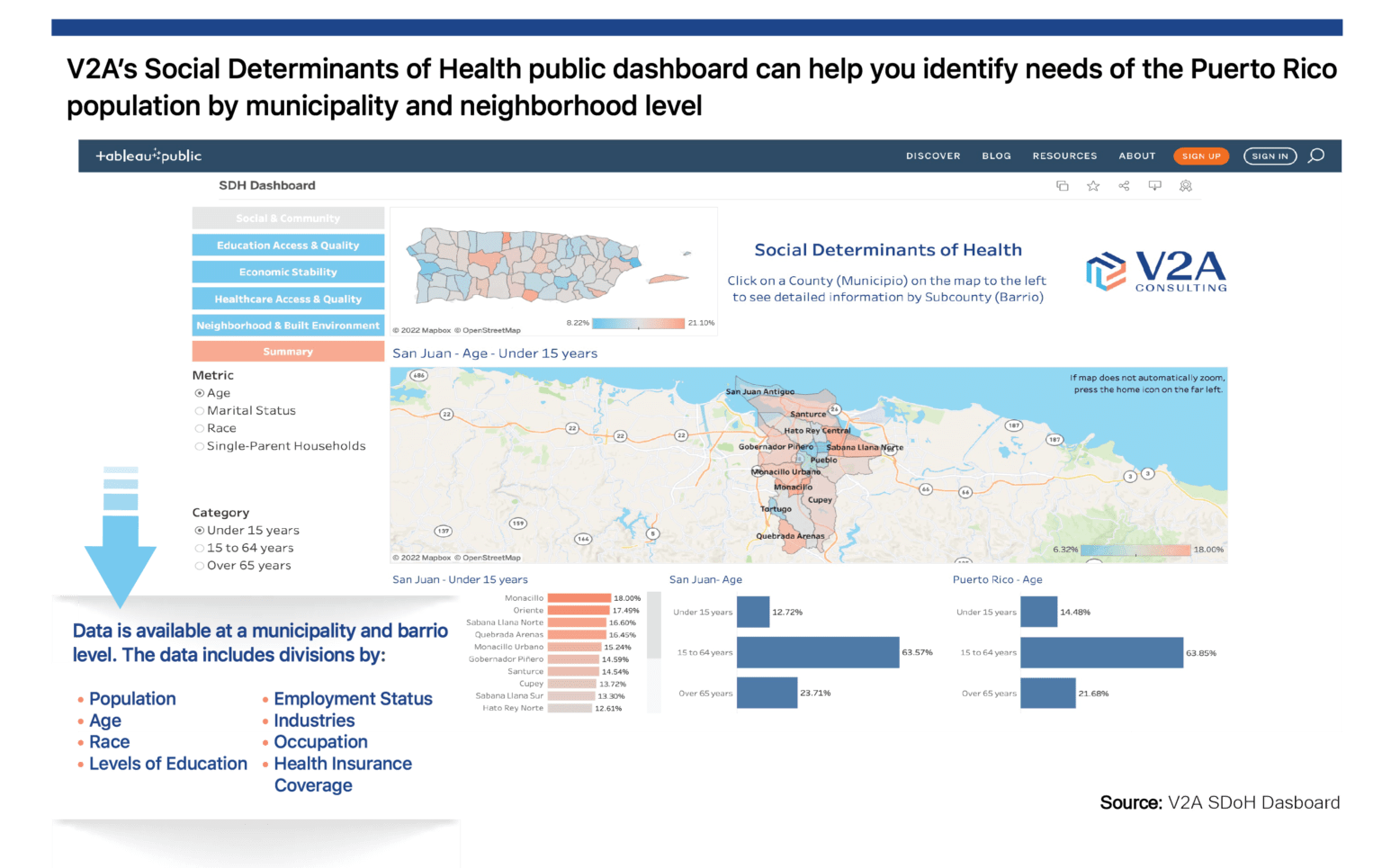 Healthcare In Puerto Rico Challenges And Our Big Opportunity V2A