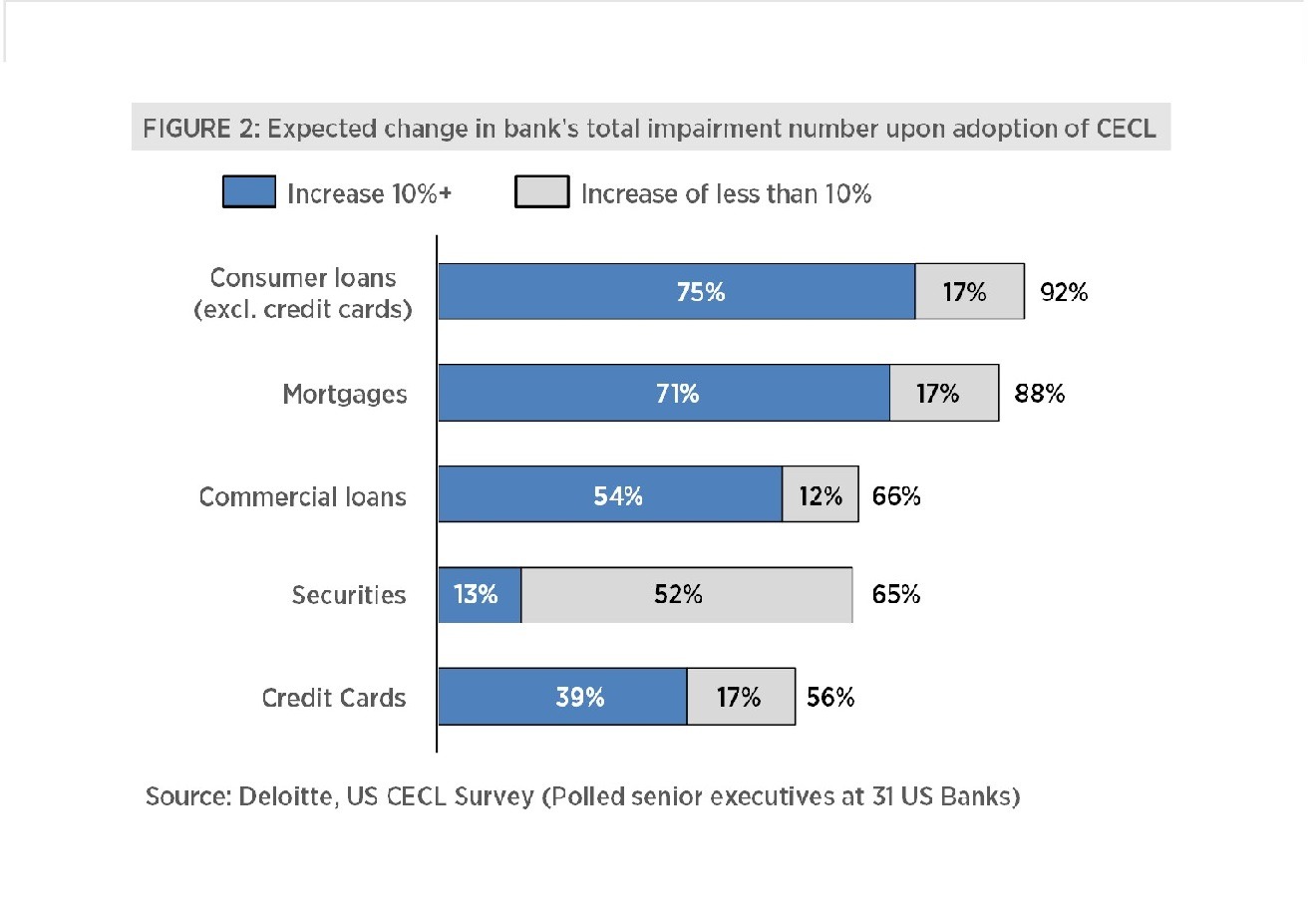 PR Banking Industry Report Q4 2019 - V2A