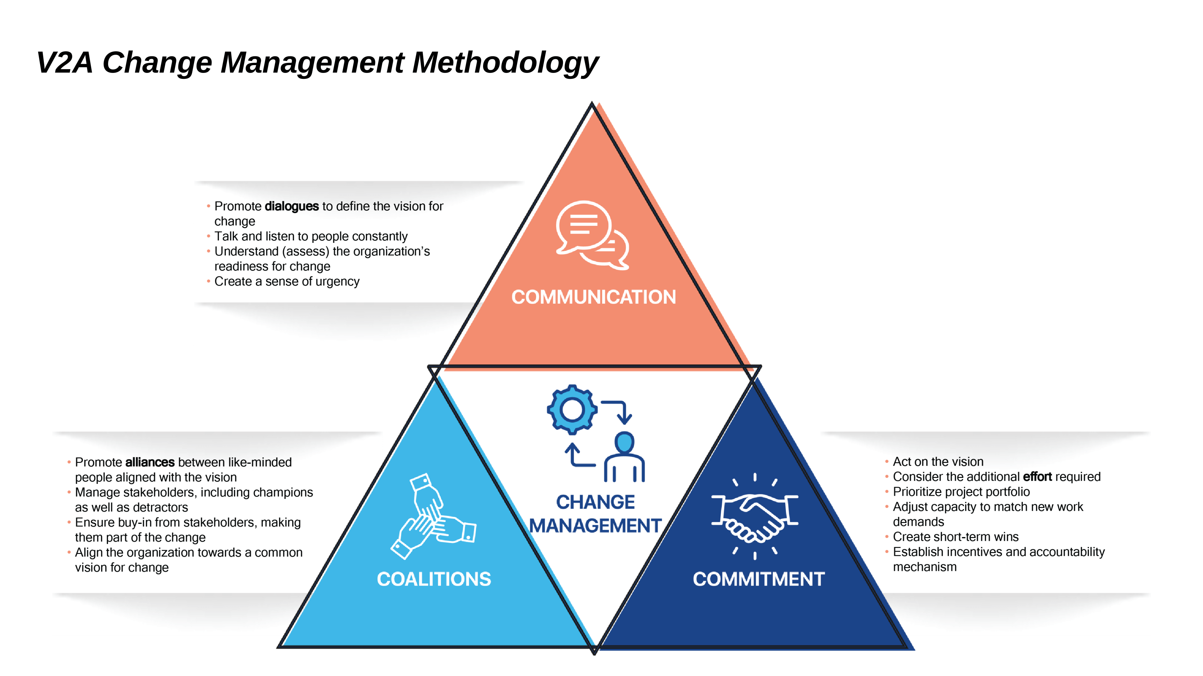 V2A Change Management Methodology