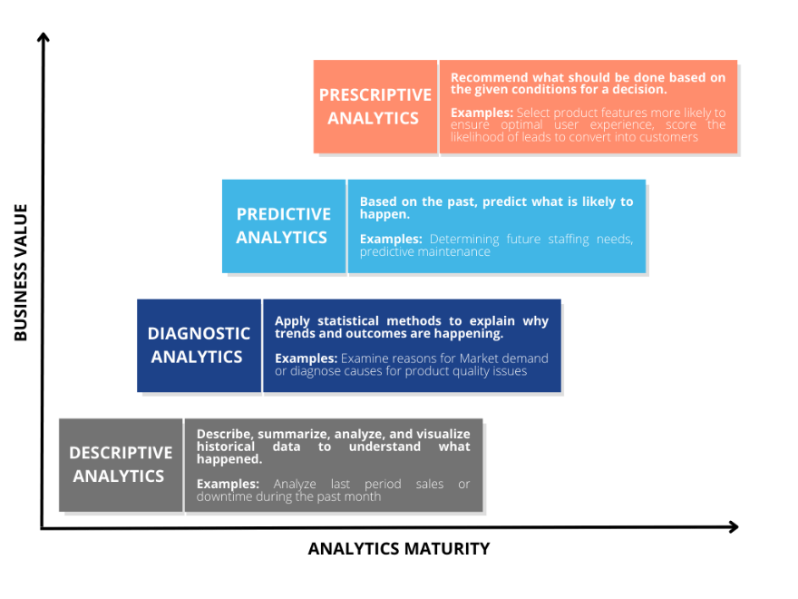 Types of Analytics Solutions
