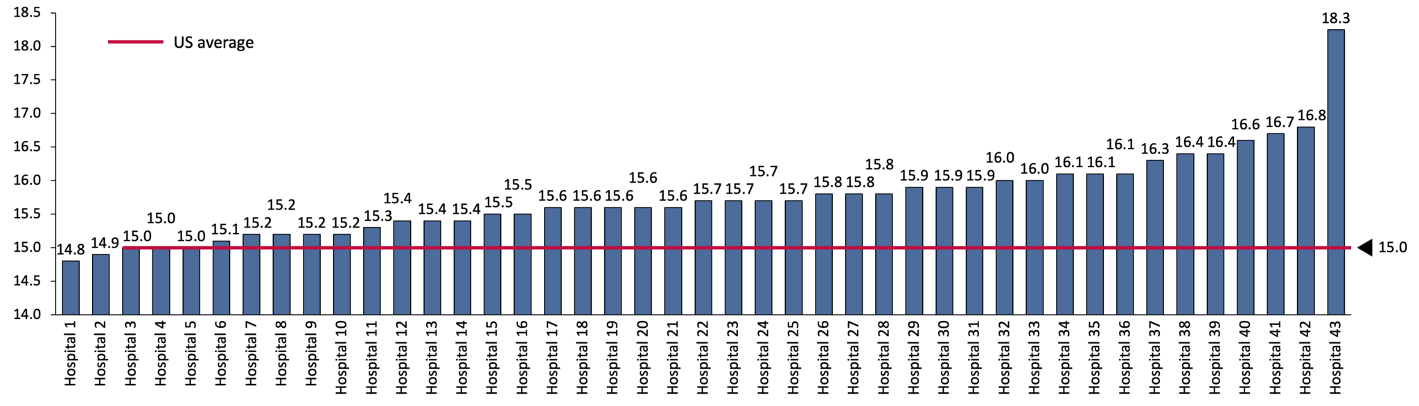 Improving the Health of Hospitals in Puerto Rico