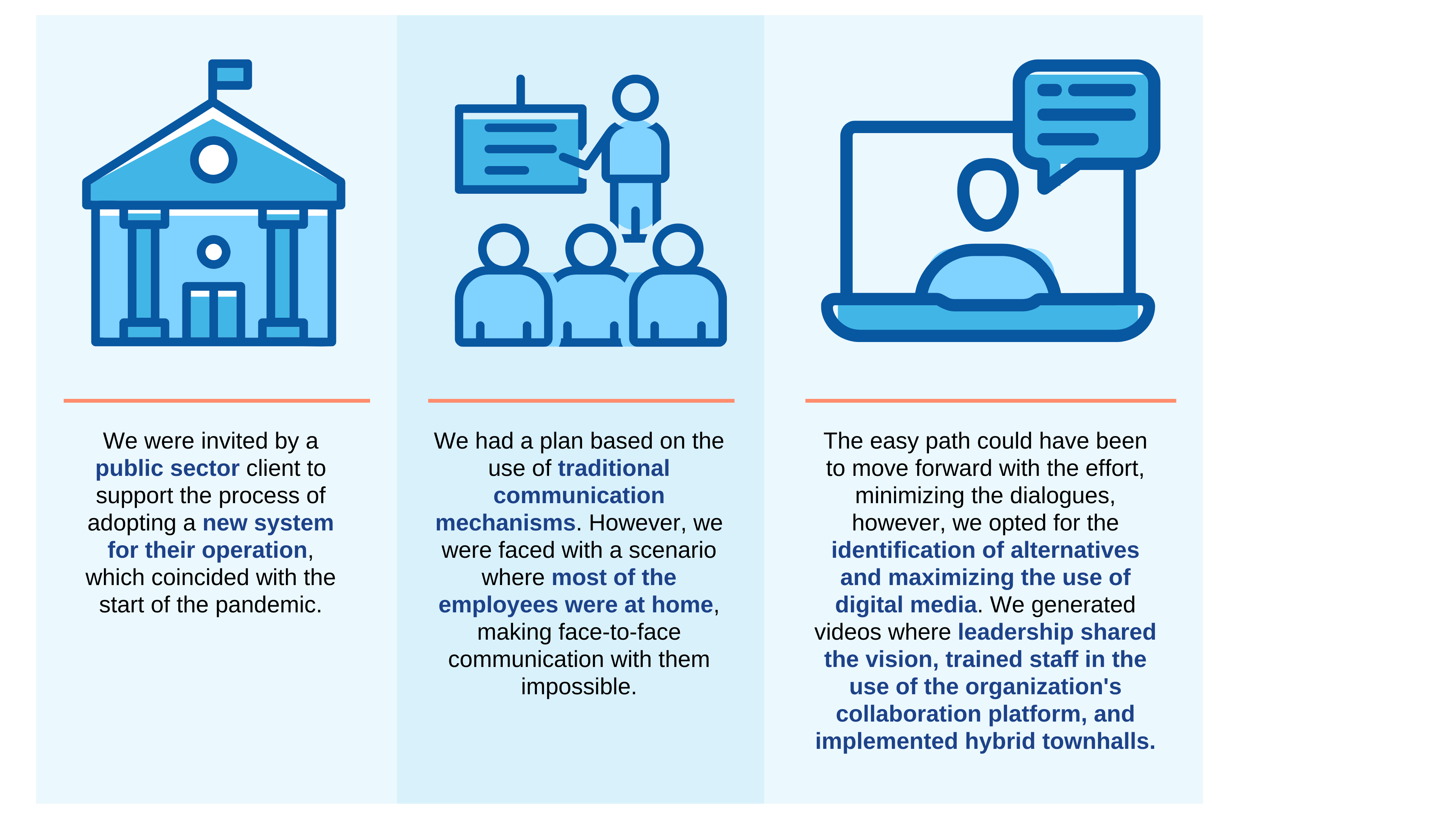 V2A Change Management Methodology: Communication