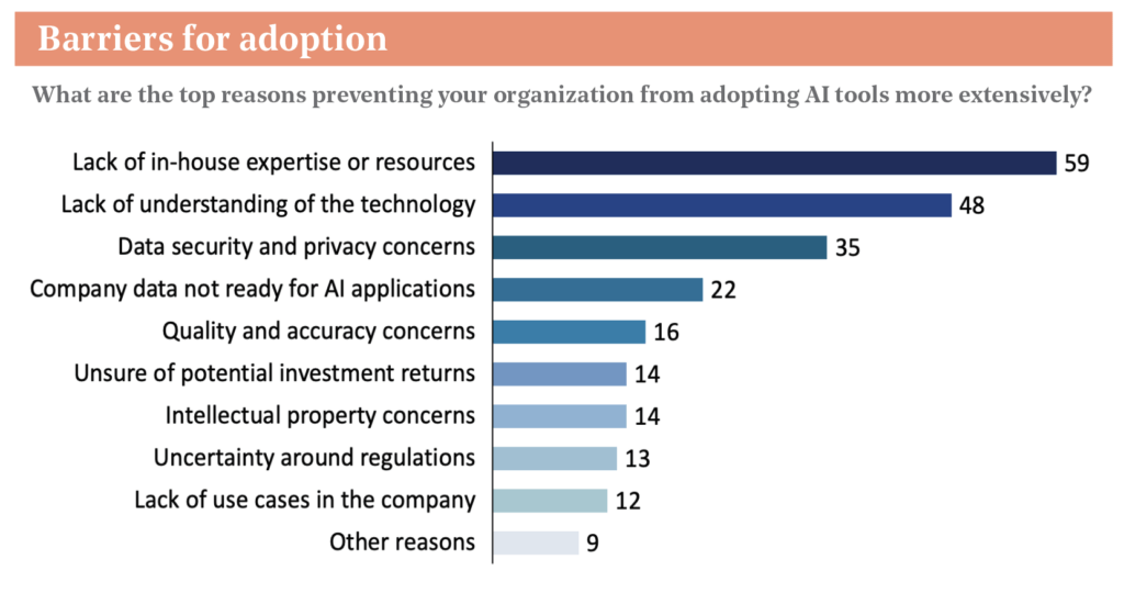 Barriers of adoptions of AI
