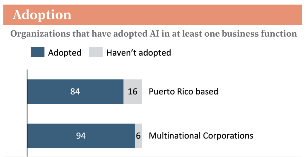AI Adoption