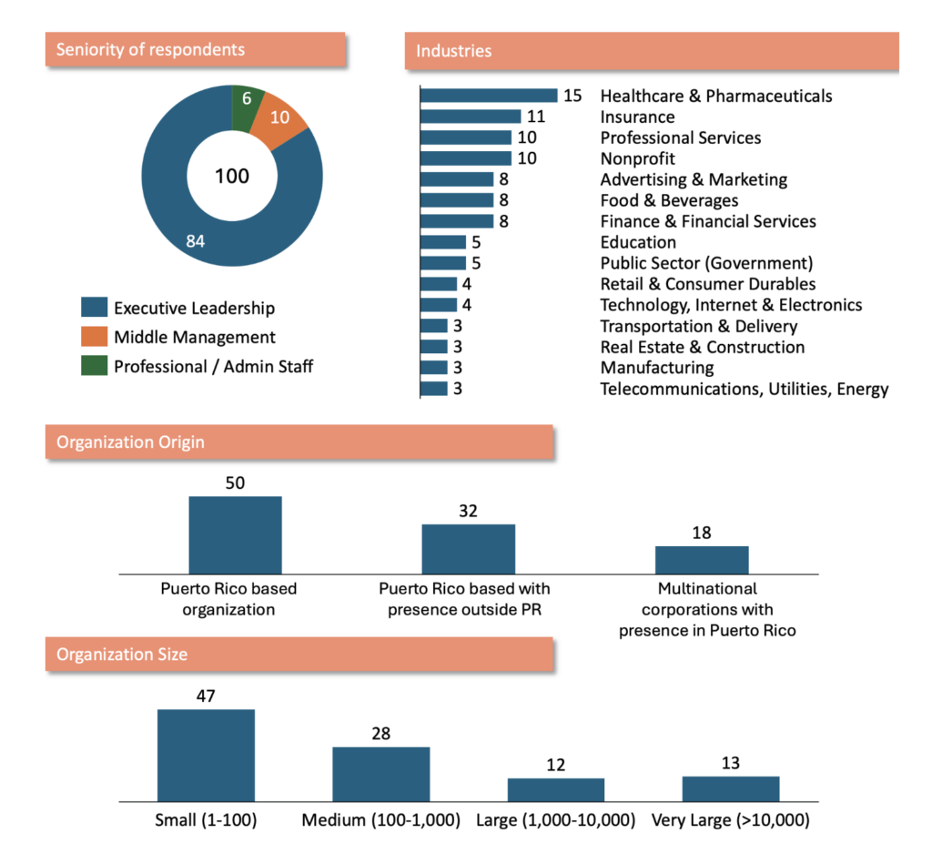 Demographics