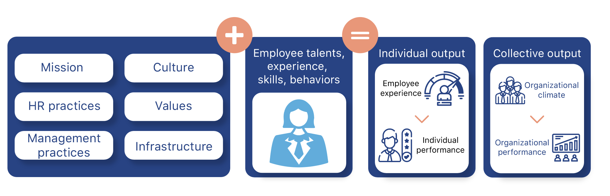 Employee Experience