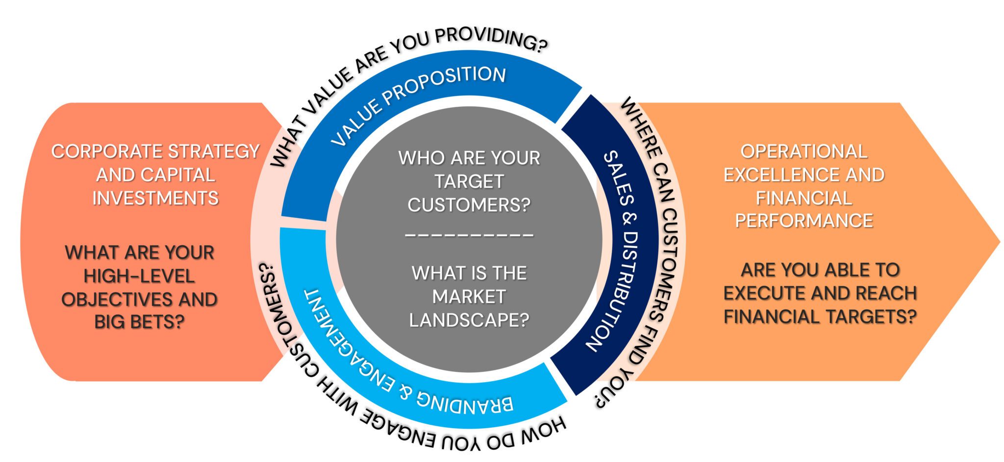 Reigniting Growth: A Strategic Framework for the Next Generation