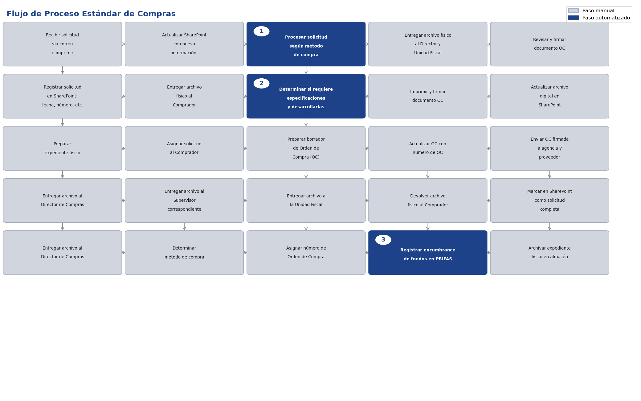 V2A-Case-Study-ESP-Transformando-compras-publicas-grafica_flujo_es