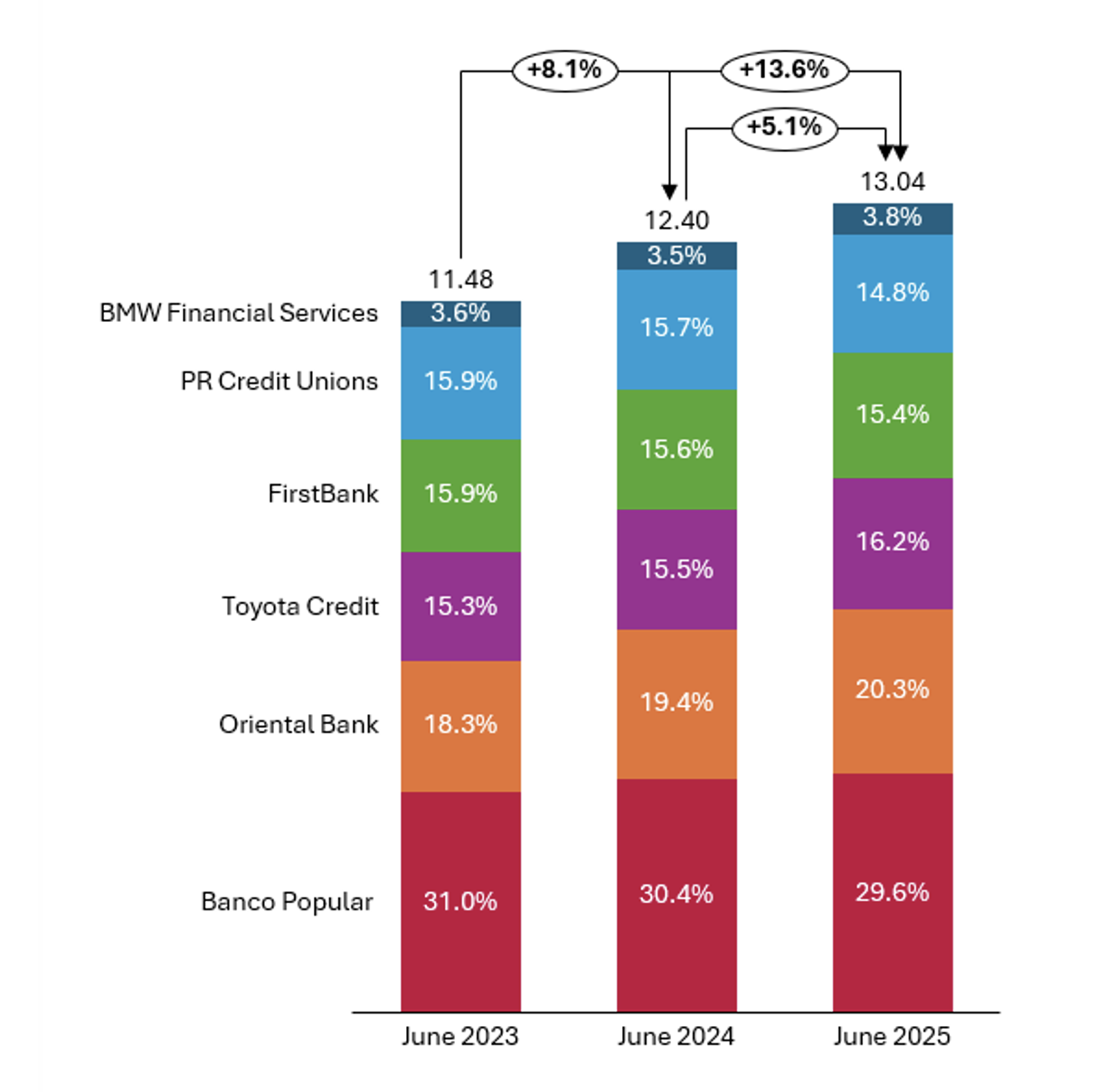 Banking report q3 2025